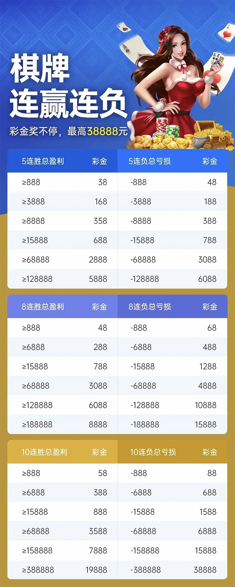 G66体育官方网页版登陆：棋牌连赢好运不停